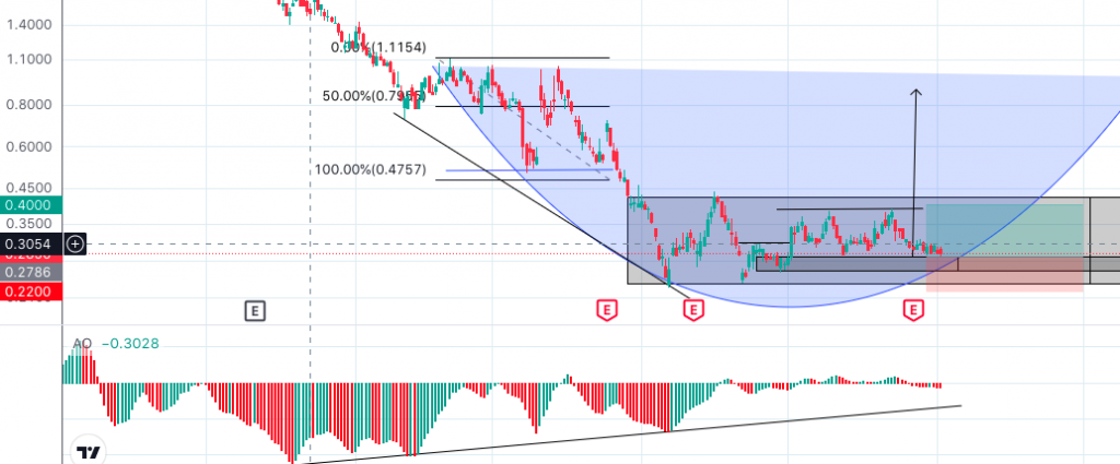 BitNile Holdings