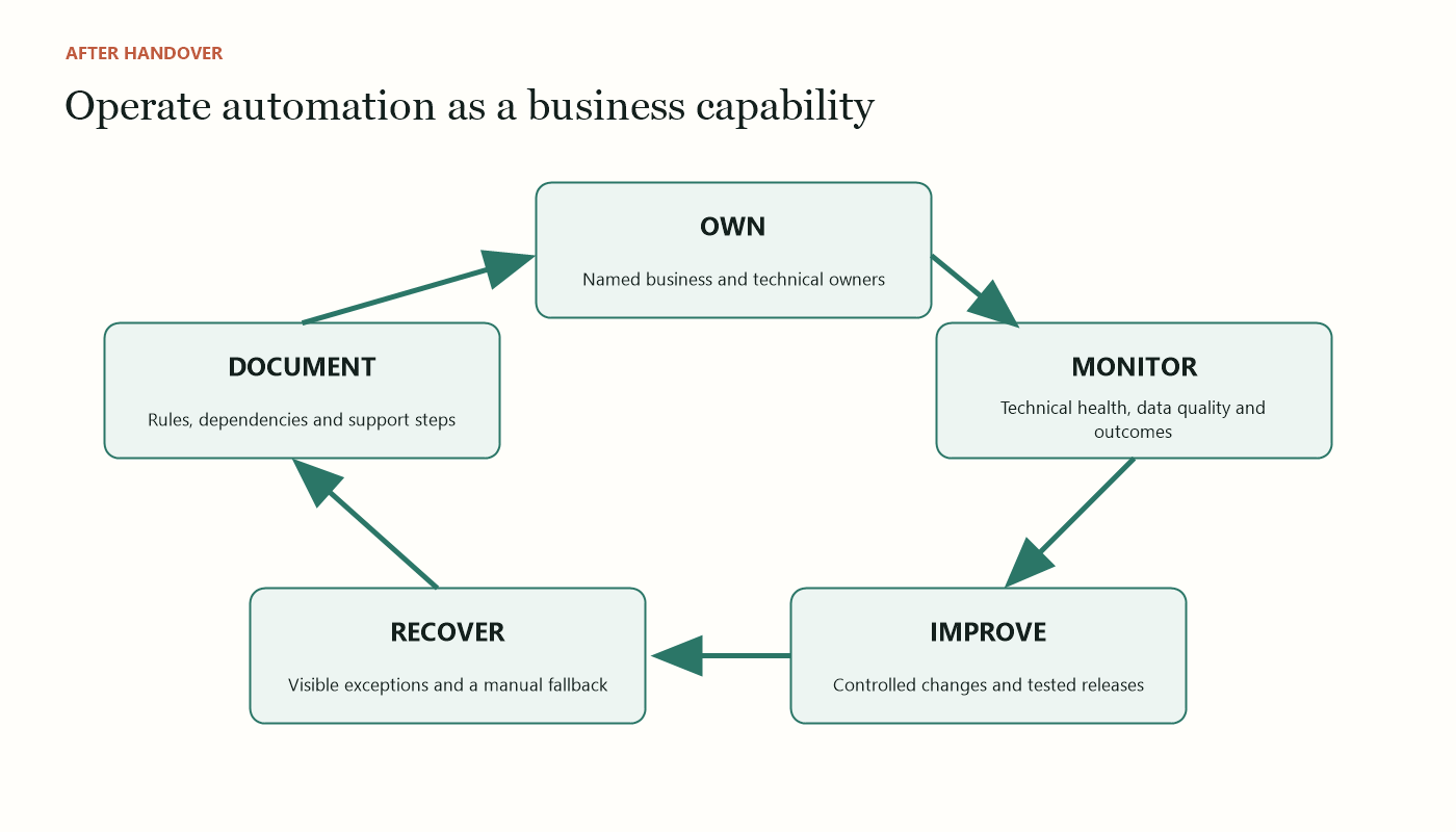 Sustainable automation operating cycle after project handover